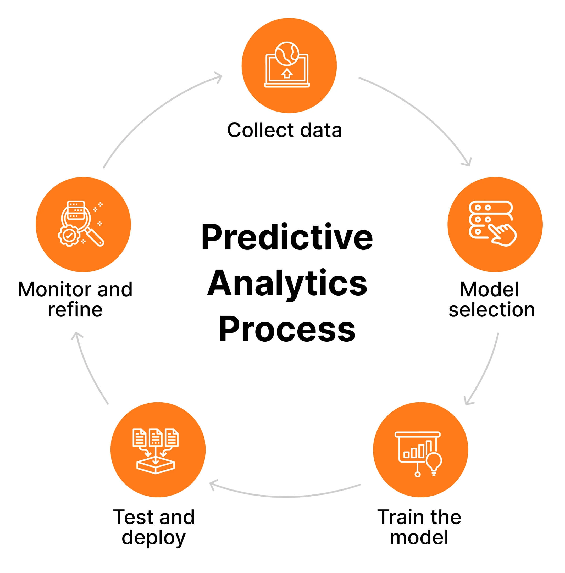 Predictive-Analytics-&-Forecasting