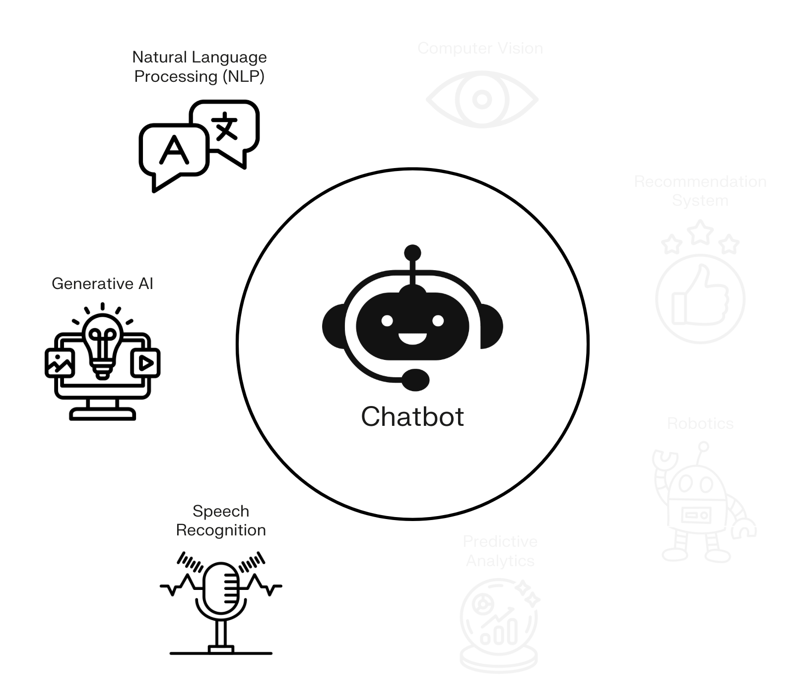 hat-ConGen™-Solves